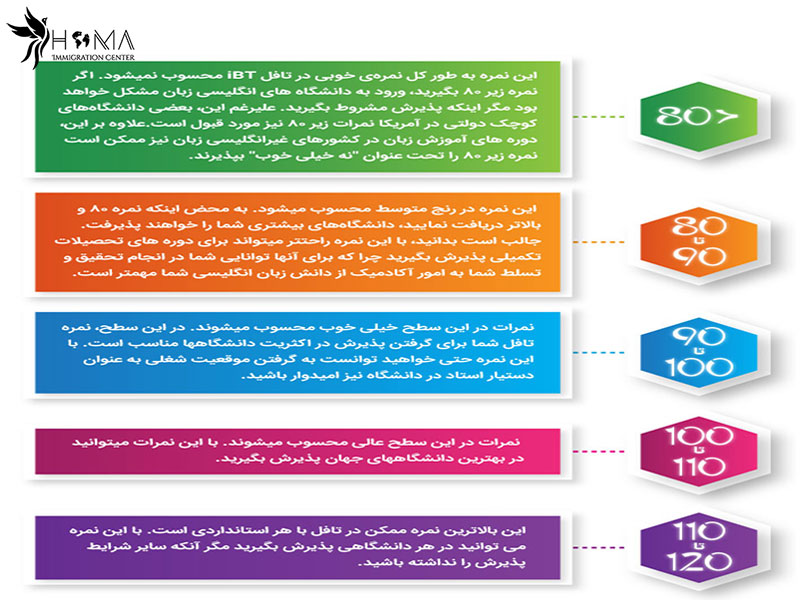 آزمون تافل نمرهدهی-و-اعتبار-نمرات-مدرک-تافل