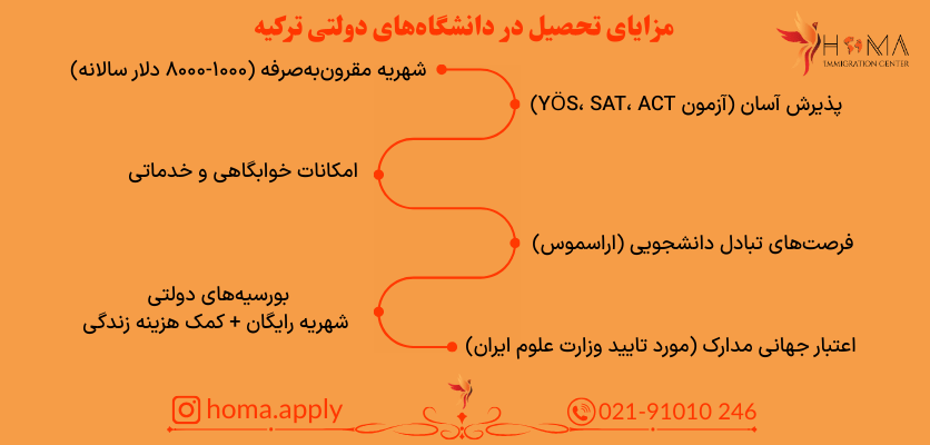 مزایای تحصیل در دانشگاه های دولتی ترکیه