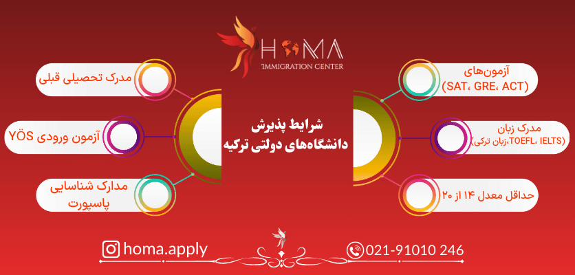 شرایط پذیرش در دانشگاه های دولتی ترکیه