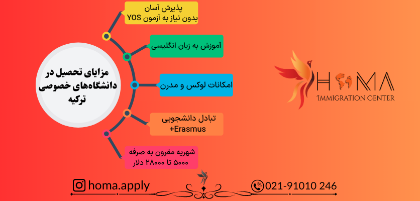 شرایط پذیرش دانشگاه های خصوصی ترکیه