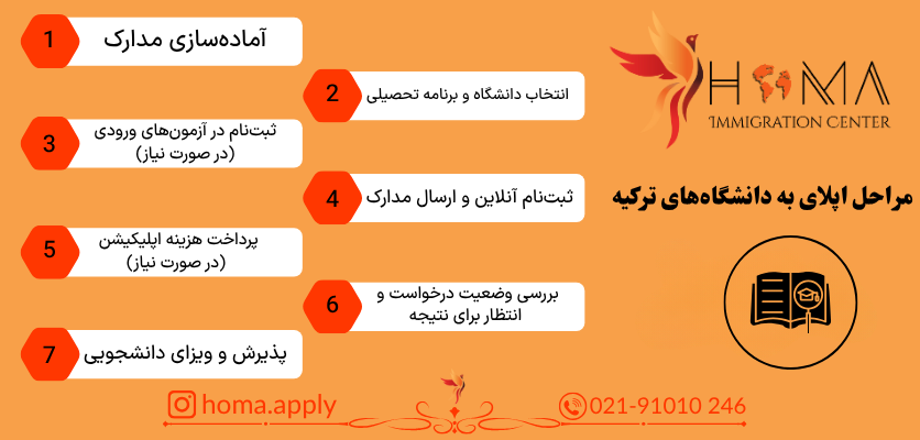 مراحل ددلاین اپلای دانشگاه