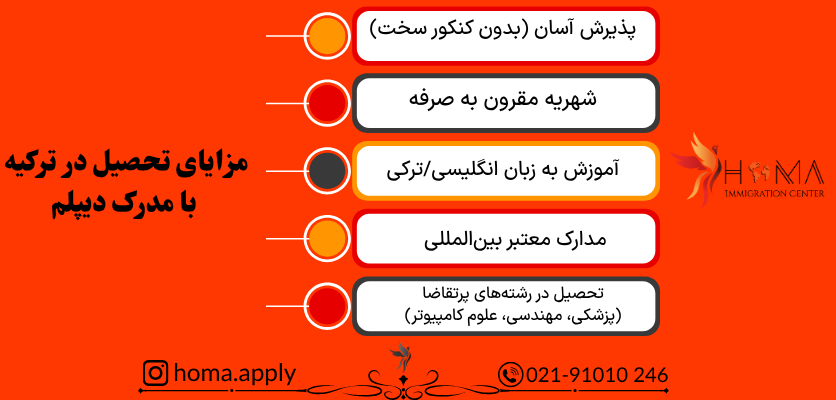شرایط پذیرش تحصیل در ترکیه با مدرک دیپلم