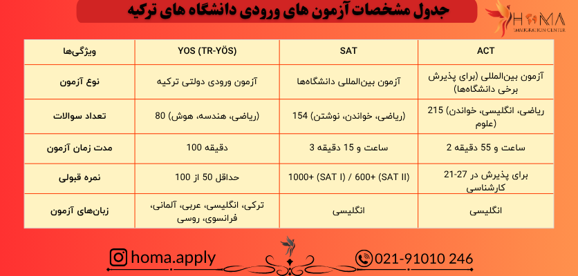 آزمون ورودی دانشگاه های ترکیه