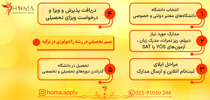 مدارک لازم جهت تحصیل در رشته رادیولوژی در ترکیه