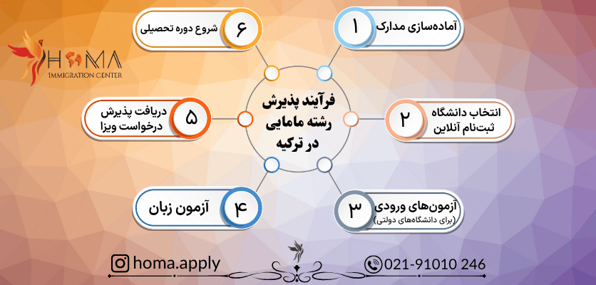 شرایط پذیرش رشته مامایی در ترکیه