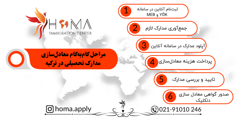 معادل سازی مدرک تحصیلی در ترکیه: بررسی تغییرات ۲۰۲۵ و نحوه دریافت دنکلیک
