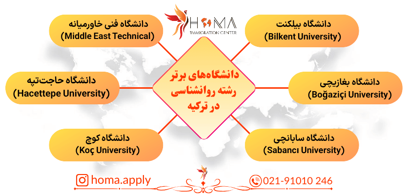 بهترین دانشگاه‌های روانشناسی در ترکیه