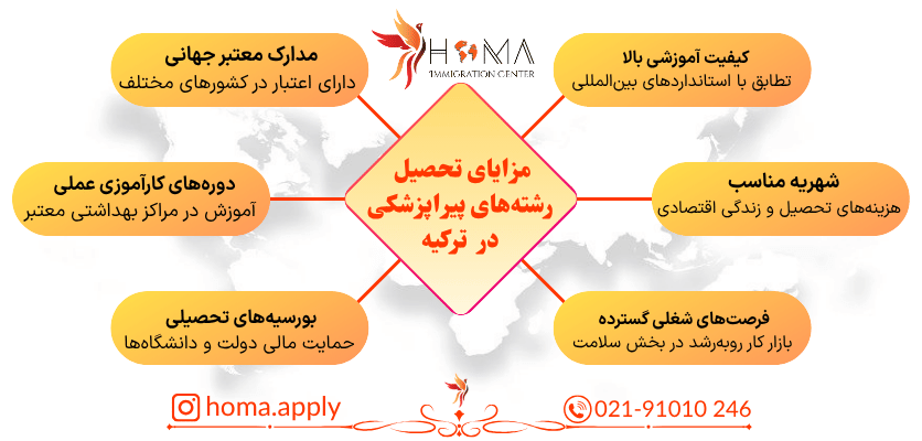 مزایای تحصیل در رشته های پیراپزشکی ترکیه