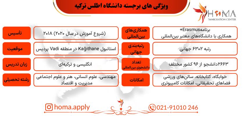 ویژگی های دانشگاه اطلس