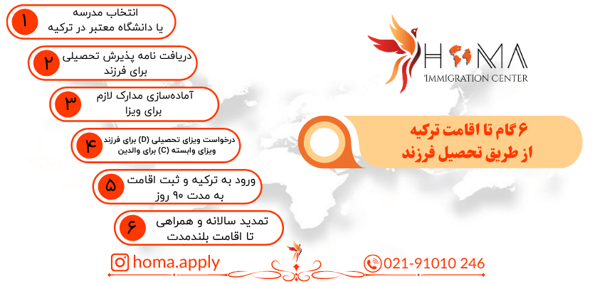 اقامت ترکیه با تحصیل فرزند