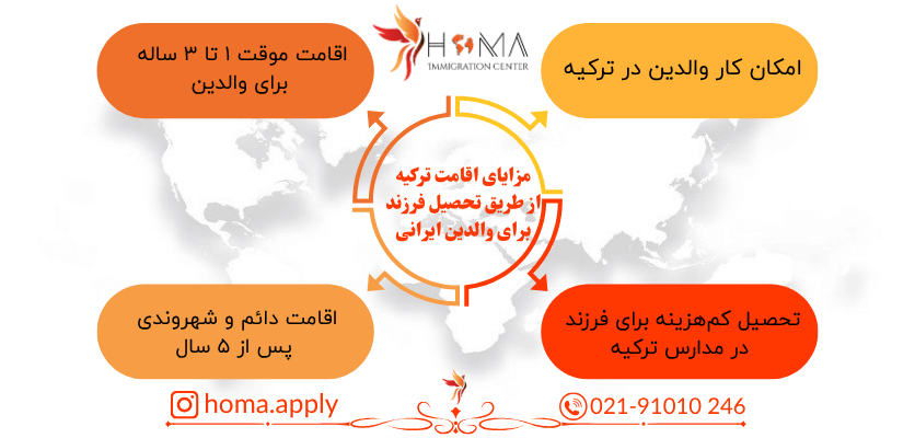 مزایای اقامت ترکیه با تحصیل فرزند