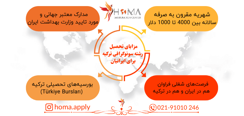 شهریه و بورسیه رشته سونوگرافی در ترکیه