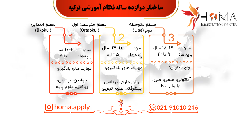 تحصیل زیر 18 سال در ترکیه