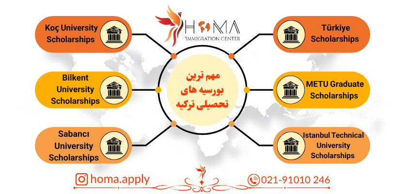 شرایط پذیرش و بورسیه در ارزان ترین دانشگاه های ترکیه