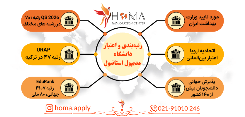 رتبه بندی دانشگاه مدیپول استانبول