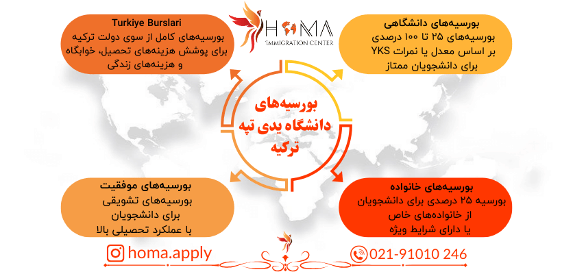 شهریه و بورسیه های دانشگاه یدی تپه