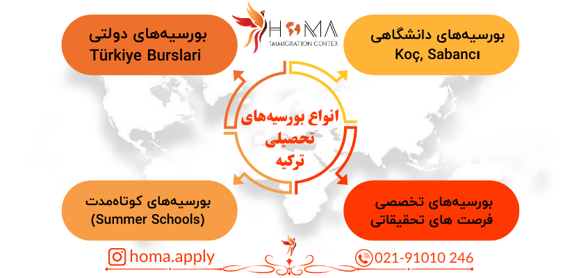 بورسیه‌های تحصیلی ترکیه