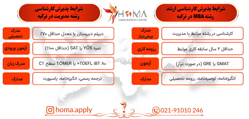 بهترین دانشگاه‌های مدیریت در ترکیه