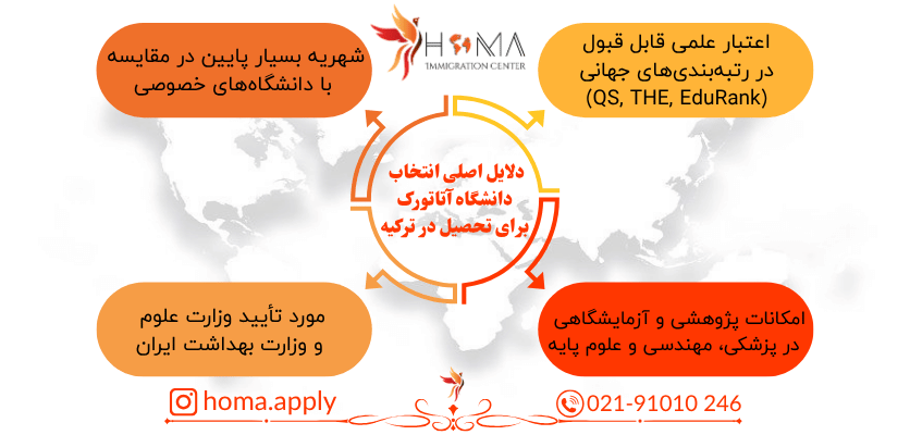 دلایل اصلی انتخاب دانشگاه آتاتورک