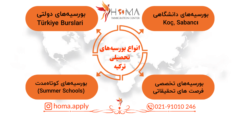  بورسیه‌های تحصیلی ترکیه || شانس ایرانیان برای تحصیل فول فاند در دانشگاه‌های معتبر ترکیه