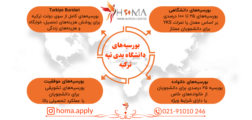 صفر تا 100 دانشگاه یدی تپه || شرایط و هزینه های 2025