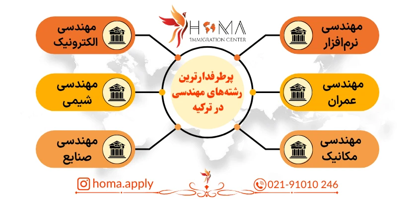 تحصیل مهندسی در ترکیه - پلی میان مدرک معتبر و بازار کار جهانی پرطرفدار ترین رشته های مهندسی در ترکیه