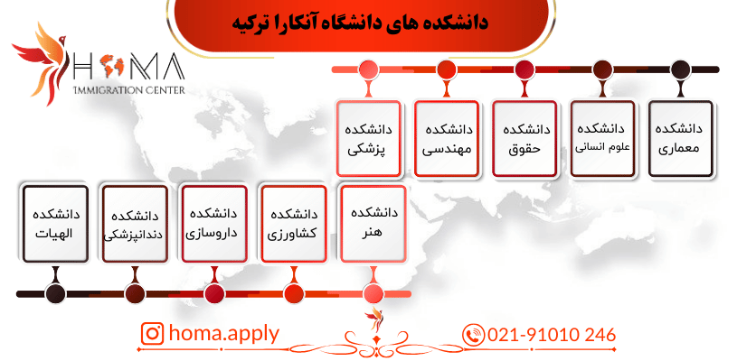 دانشکده های دانشگاه آنکارا