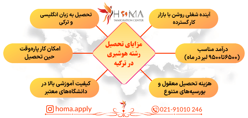 هوشبری در ترکیه: چگونه با تحصیل در این رشته به بازار کار پزشکی وارد شوید؟ هوشبری در ترکیه: چگونه با تحصیل در این رشته به بازار کار پزشکی وارد شوید؟