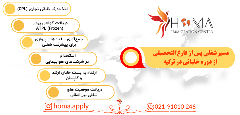 صفر تا 100 تحصیل خلبانی در ترکیه || شرایط و هزینه های 2025 مسیر شغلی خلبانی ترکیه