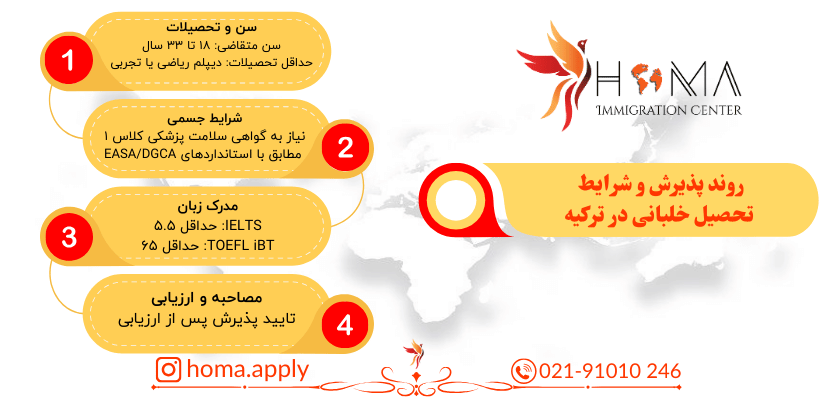 صفر تا 100 تحصیل خلبانی در ترکیه || شرایط و هزینه های 2025 پذیریش تحصیل خلبانی در ترکیه