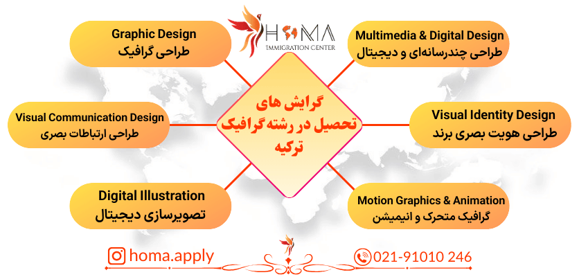 تحصیل گرافیک در ترکیه 2026: راهی به سوی آیندهای روشن در دنیای طراحی گرایش های تحصیل گرافیک در ترکیه