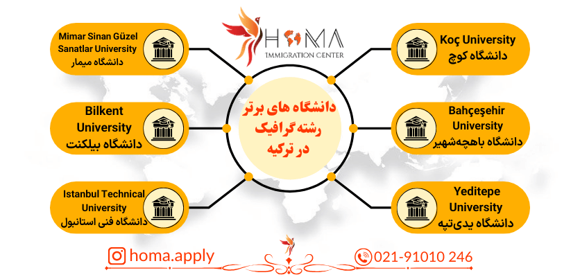 تحصیل گرافیک در ترکیه 2026: راهی به سوی آیندهای روشن در دنیای طراحی شرایط پذیرش گرافیک در ترکیه