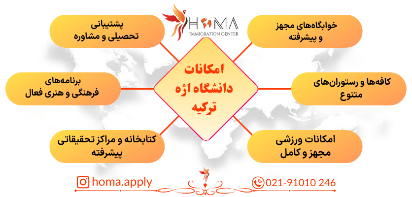 دانشگاه اژه ۲۰۲۵–۲۰۲۶: راهی مطمئن به تحصیل در ترکیه برای دانشجویان ایرانی امکانات دانشگاه اژه