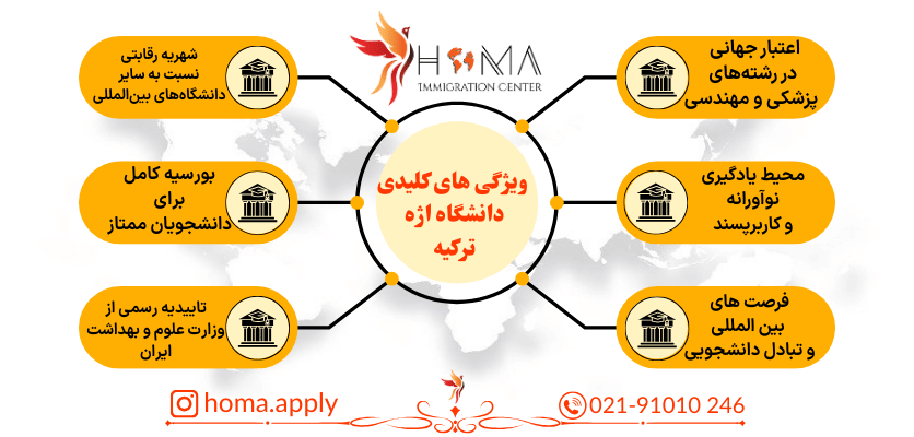 دانشگاه اژه ۲۰۲۵–۲۰۲۶: راهی مطمئن به تحصیل در ترکیه برای دانشجویان ایرانی ویژگی کلیدی دانشگاه اژه