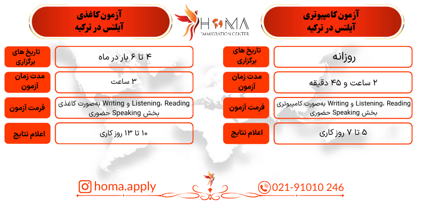آزمون آیلتس در ترکیه برای ایرانیان: هزینهها، محدودیتها و شرایط جدید ۲۰۲۵ آزمون کاغذی و کامپیوتری آیلتس در ترکیه