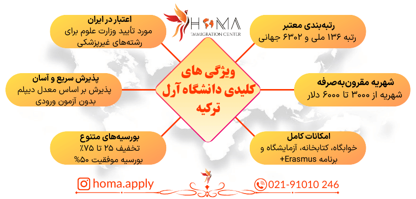 ویژگی های دانشگاه آرل