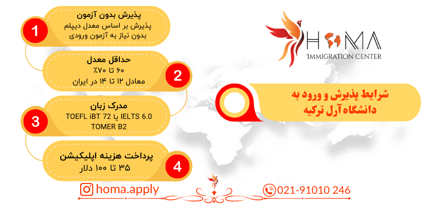 شرایط پذیرش دانشگاه آرل