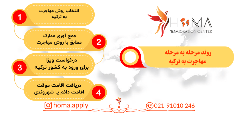 مرحله به مرحله مهاجرت به ترکیه