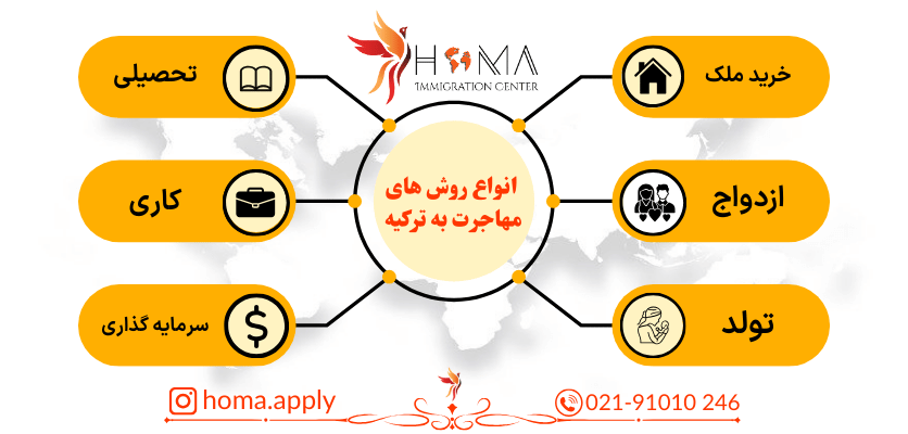 روش‌های قانونی مهاجرت به ترکیه