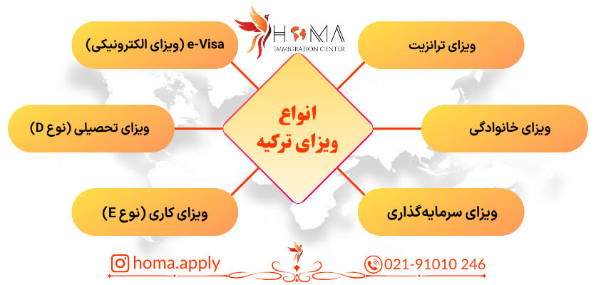 انواع ویزای ترکیه