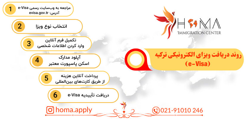 دریافت ویزای الکترونیکی ترکیه