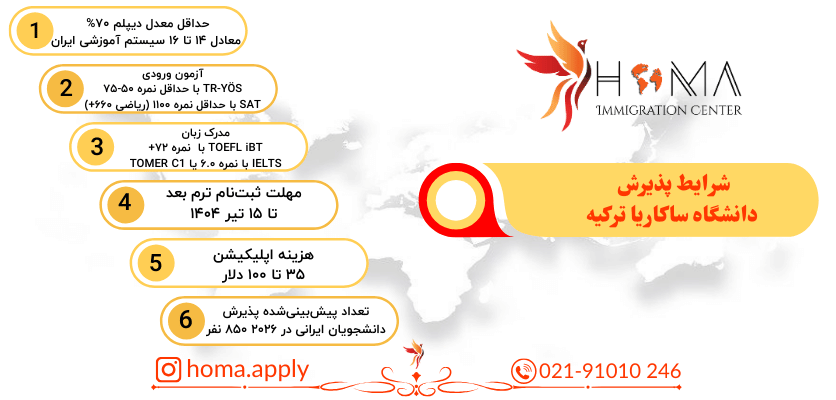 شرایط پذیرش دانشگاه ساکاریا