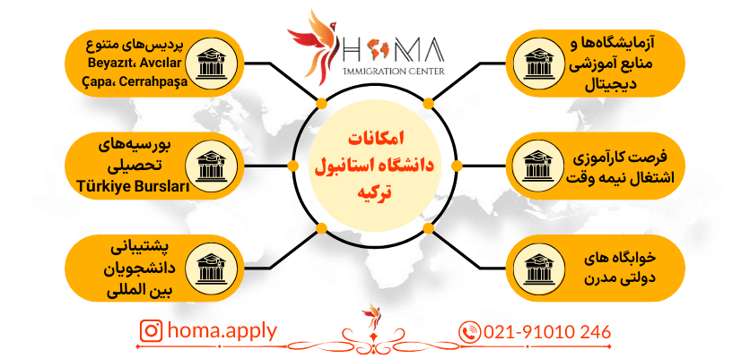 دانشگاه استانبول ۲۰۲۶: مقصدی معتبر برای تحصیل در ترکیه